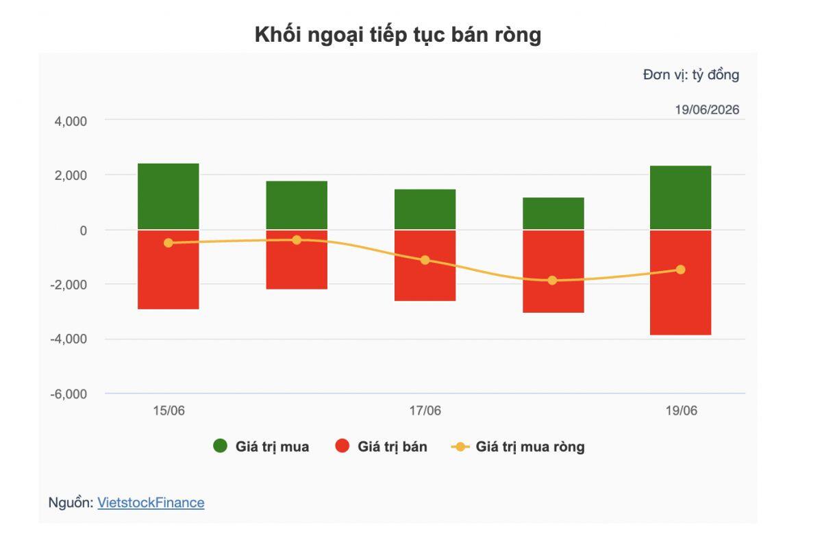 Theo dấu dòng tiền cá mập 19/06: LPB được tự doanh mua thỏa thuận "khủng"