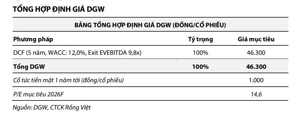 Điểm nóng đầu tư phiên 19/6
