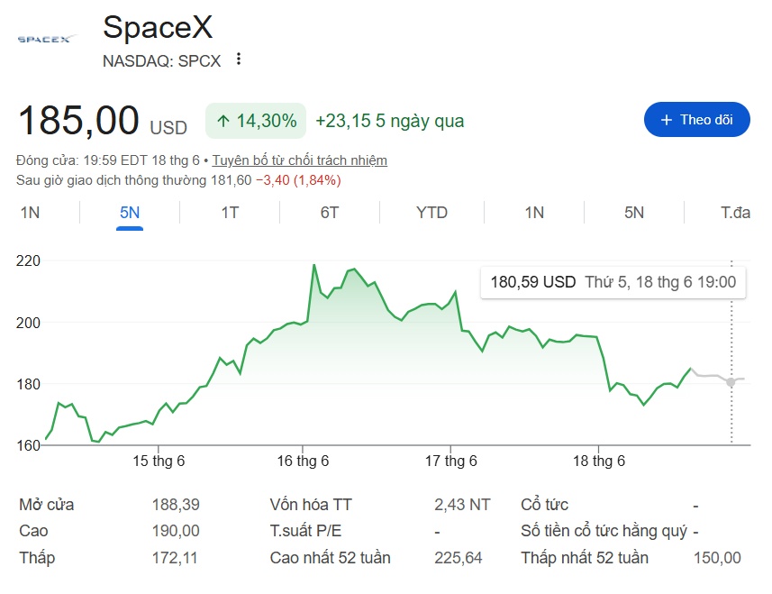 Dự báo xu hướng giá cổ phiếu SpaceX