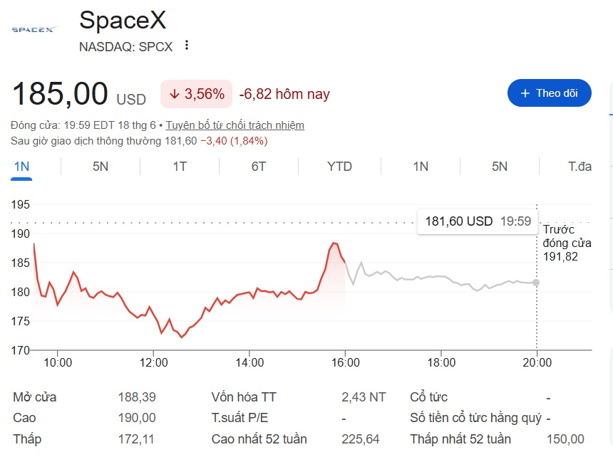 Dự báo xu hướng giá cổ phiếu SpaceX