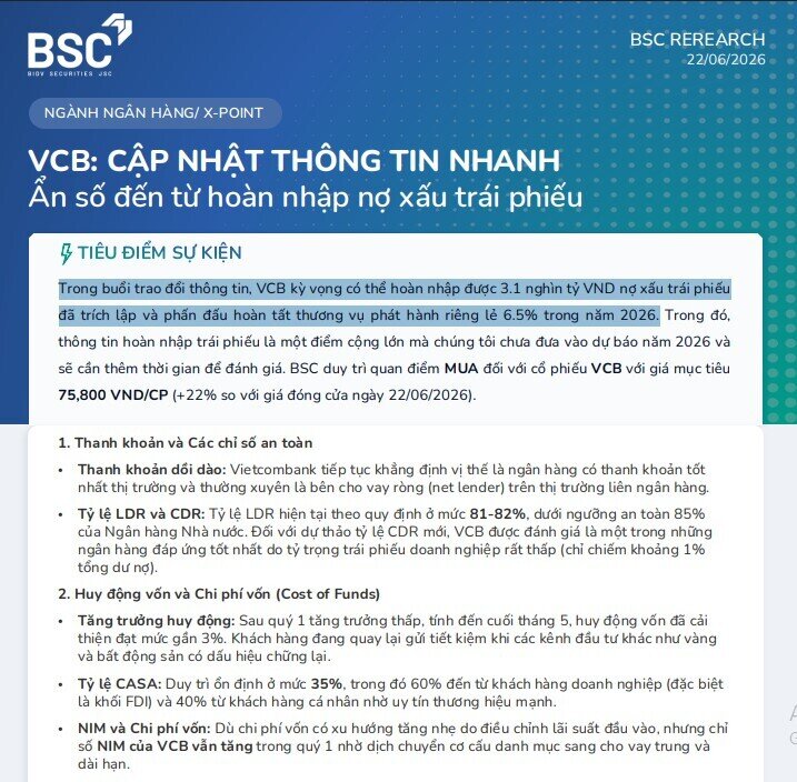 Vietcombank (VCB) có khả năng hoàn nhập 3.100 tỷ đồng nợ xấu