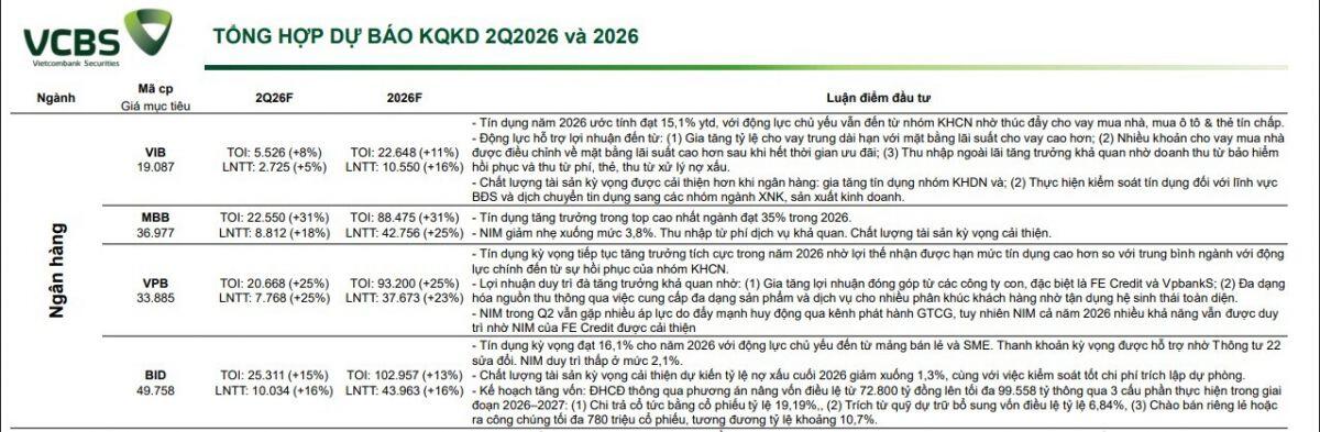 Cổ phiếu ngân hàng lại nóng? MSB và Sacombank gây chú ý với dự báo lợi nhuận tích cực