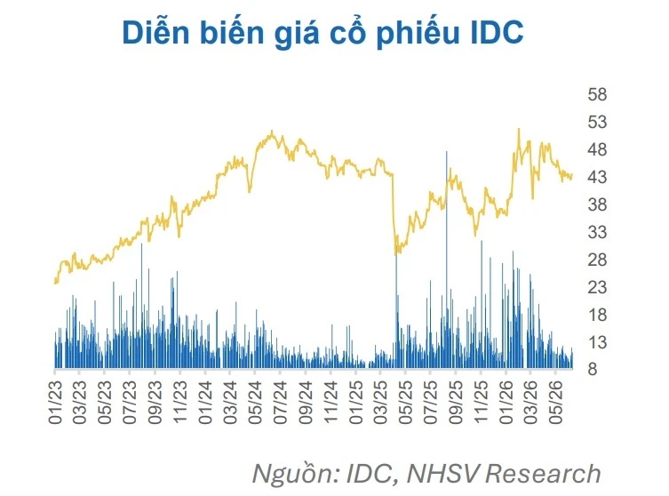 Điểm nổ lợi nhuận và phép thử cho nhà đầu tư hôm nay
