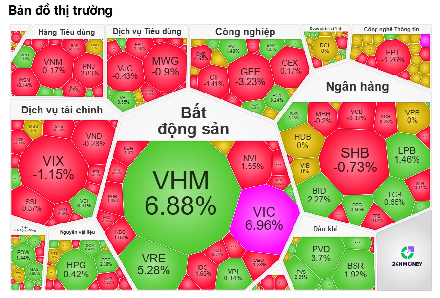 Cổ phiếu "họ Vin" bùng nổ, nhà đầu tư đang đặt cược vào "canh bạc" 1,3 triệu tỷ đồng?