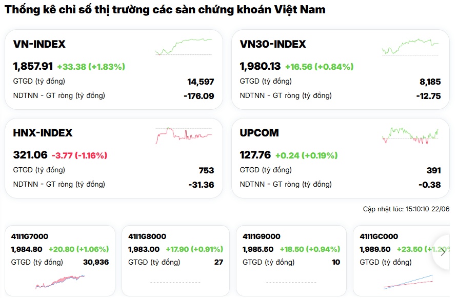 Chỉ 2 cổ phiếu góp tới 32 điểm, VN-Index có đang tăng "ảo"?