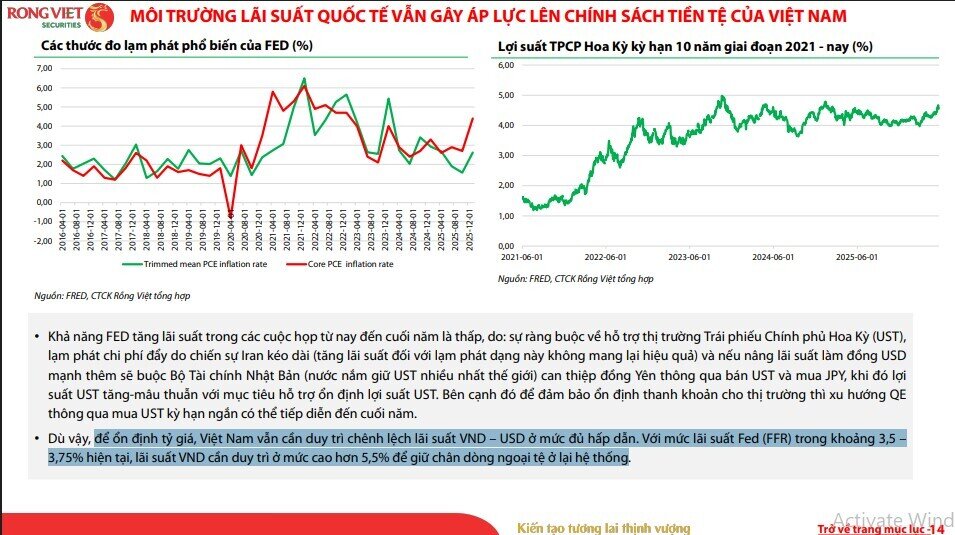 Muốn giữ ổn định tỷ giá, lãi suất VND có thể phải duy trì trên 5,5%?