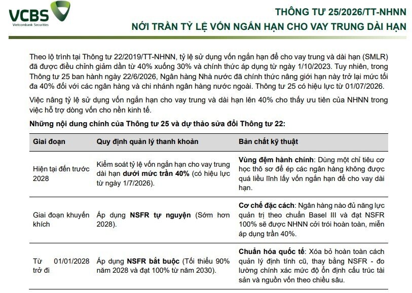 Không phải Big 4, nhóm ngân hàng này mới được cho là hưởng lợi lớn nhất từ Thông tư 25