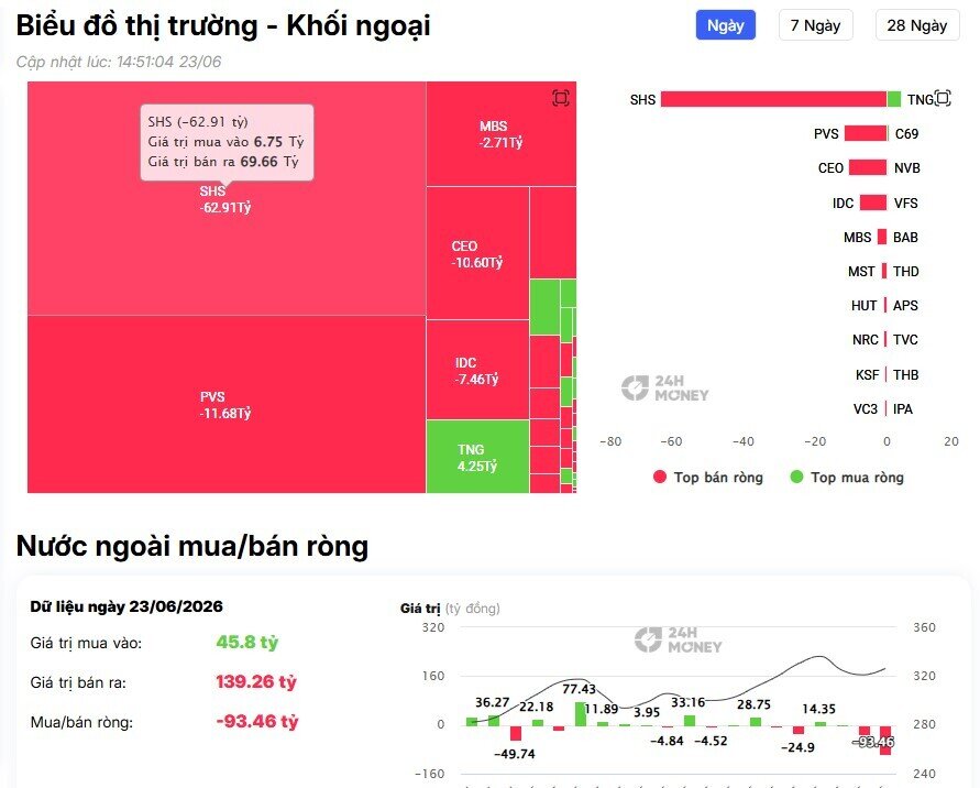 Gần 3.000 tỷ đồng chảy vào VIC, nhà đầu tư nước ngoài đang nhìn thấy gì?