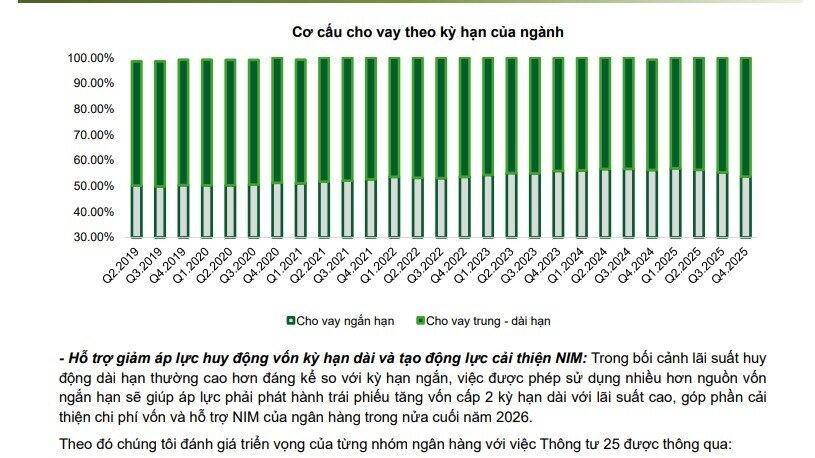 Không phải Big 4, nhóm ngân hàng này mới được cho là hưởng lợi lớn nhất từ Thông tư 25