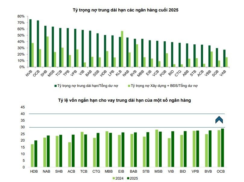 Không phải Big 4, nhóm ngân hàng này mới được cho là hưởng lợi lớn nhất từ Thông tư 25