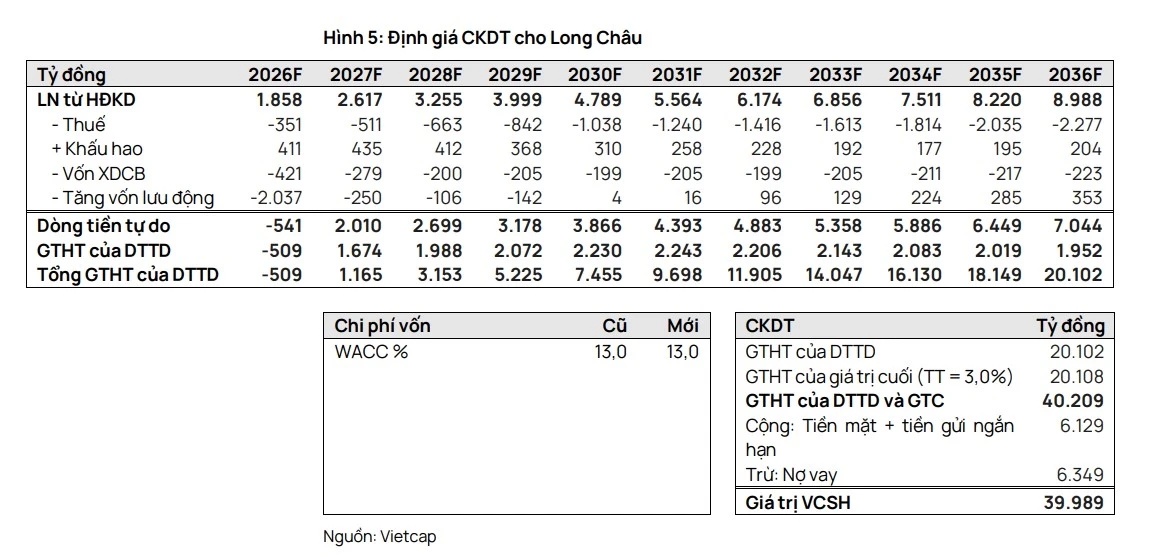 Lộ diện "vịnh tránh bão" cho dòng tiền trong phiên giao dịch hôm nay