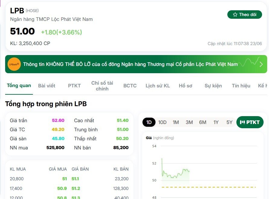 Hơn 6.700 tỷ đồng sang tay tại LPB, chuyện gì đang diễn ra?