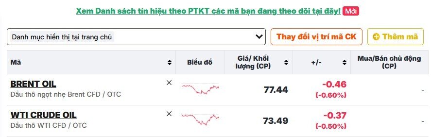 Điều gì đang kéo giá dầu thế giới lao dốc?