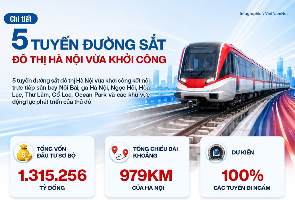Chi tiết lộ trình 5 tuyến đường sắt đô thị Hà Nội vừa khởi công