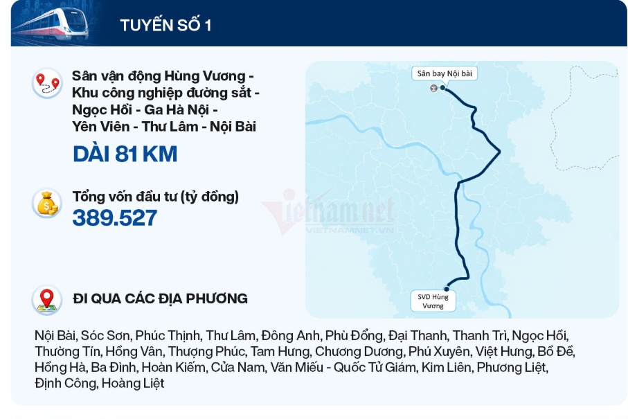 Chi tiết lộ trình 5 tuyến đường sắt đô thị Hà Nội vừa khởi công
