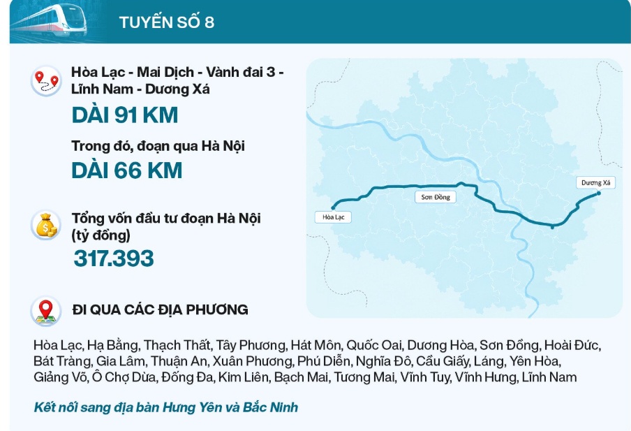 Chi tiết lộ trình 5 tuyến đường sắt đô thị Hà Nội vừa khởi công