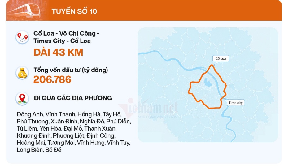Chi tiết lộ trình 5 tuyến đường sắt đô thị Hà Nội vừa khởi công