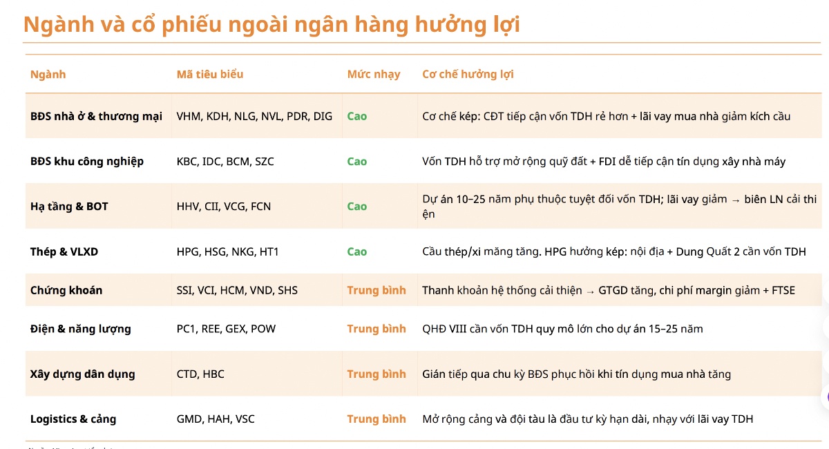 NHNN chính thức "mở van" tín dụng: Loạt cổ phiếu ngân hàng, bất động sản đón tin vui