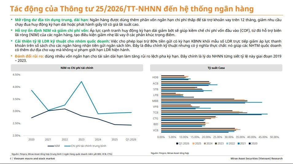 VCB, BID, CTG, TCB, VPB... đón tin vui từ động thái mới của NHNN