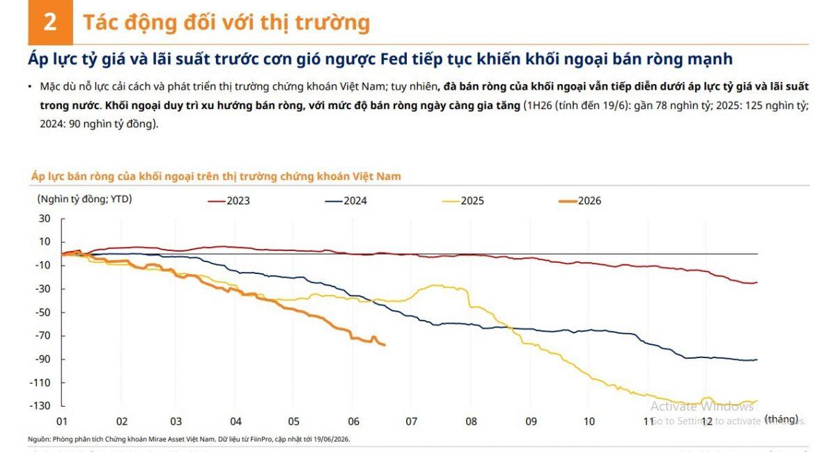 Gần 80.000 tỷ đồng bị rút khỏi TTCK Việt Nam, ai đang âm thầm "xả hàng"?
