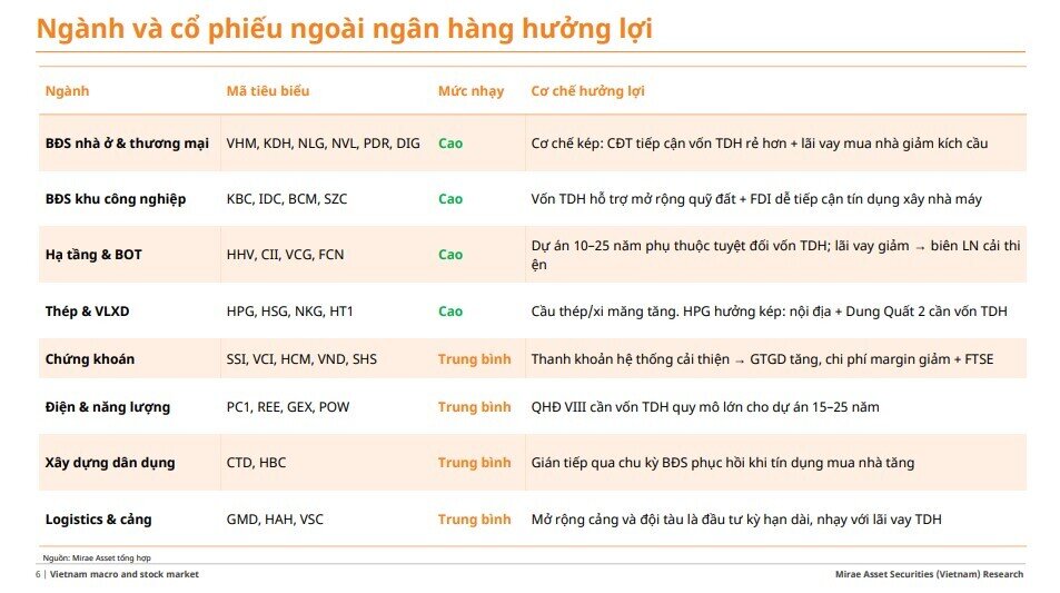 VCB, BID, CTG, TCB, VPB... đón tin vui từ động thái mới của NHNN