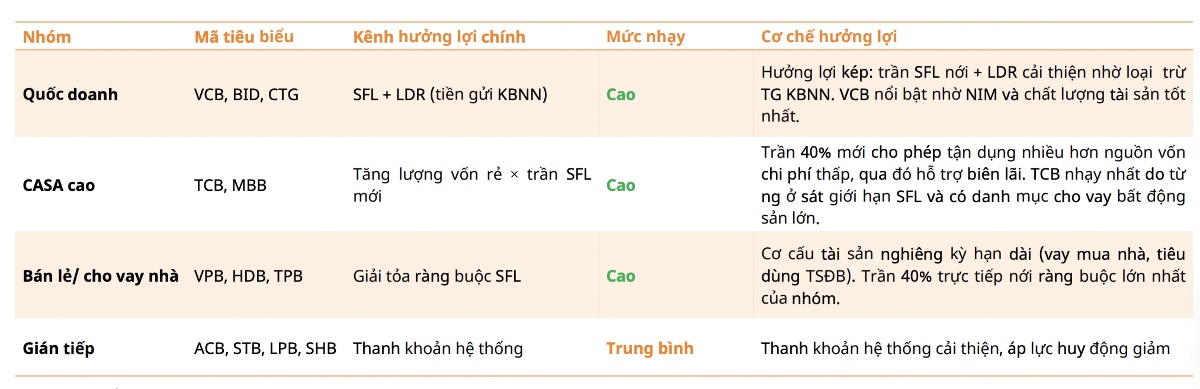 NHNN chính thức "mở van" tín dụng: Loạt cổ phiếu ngân hàng, bất động sản đón tin vui