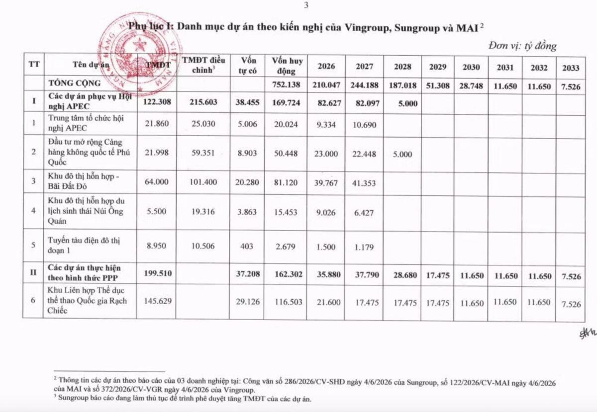 Chi tiết 18 dự án được “nới room” tín dụng: Toàn những cái tên khiến thị trường chú ý