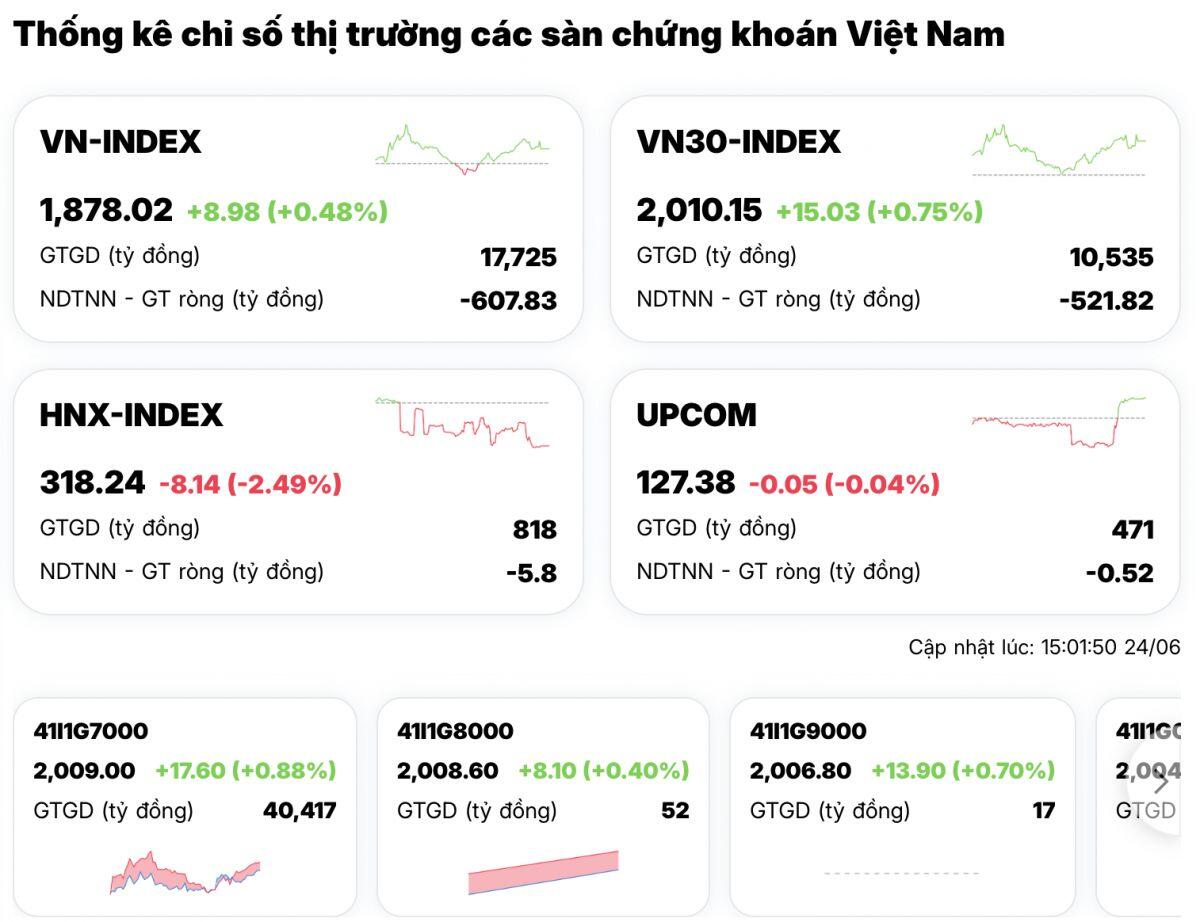 Thị trường chứng khoán xuất hiện nghịch lý hiếm thấy