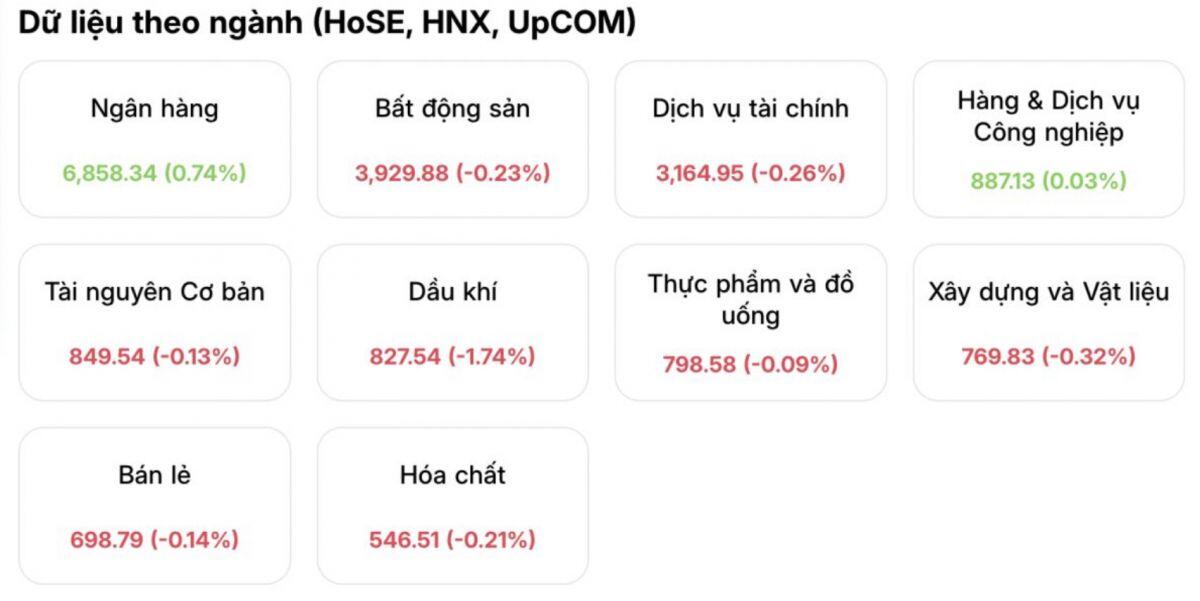 Thị trường chứng khoán xuất hiện nghịch lý hiếm thấy