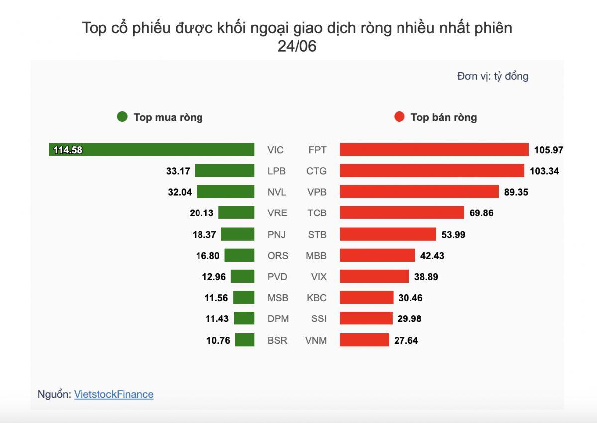Thanh khoản bốc hơi hơn 40%, tự doanh bất ngờ đổi chiến lược