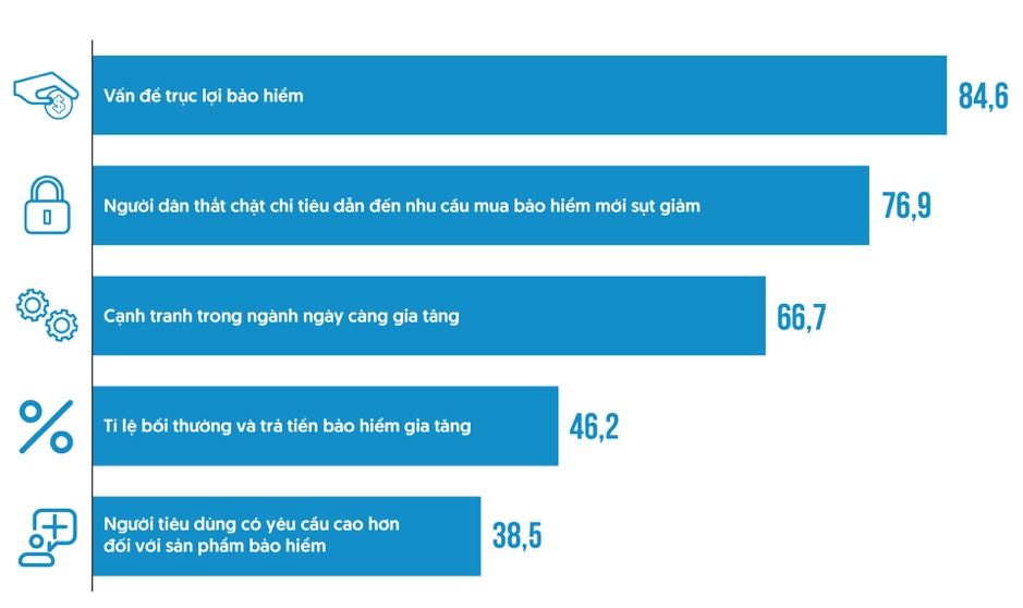 Những kịch bản "rùng mình" vì tiền bảo hiểm
