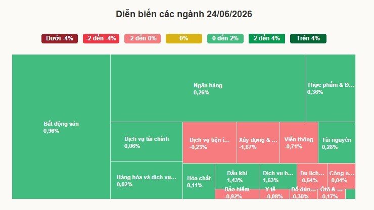 VN-Index tiến gần đỉnh lịch sử