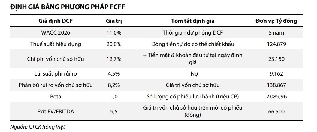 Săn tìm biên độ an toàn từ hai "ông lớn" VCB và VNM