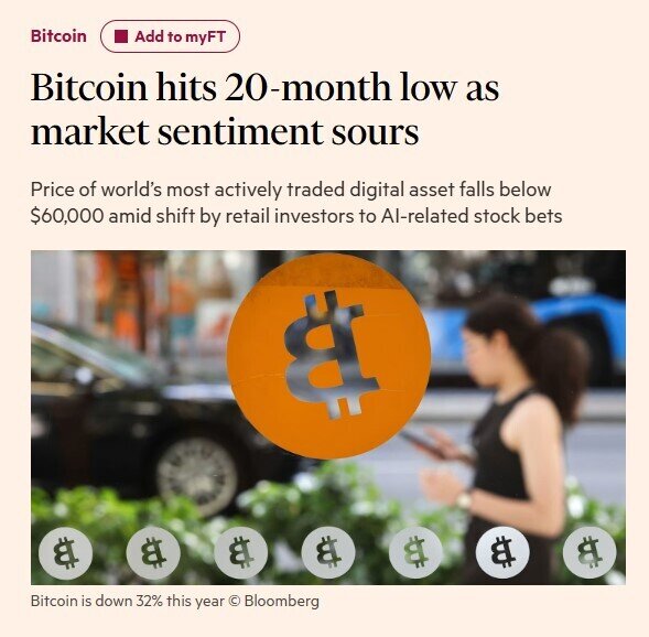 Bitcoin lao dốc giữa làn sóng thoát hàng của các nhà đầu tư lớn