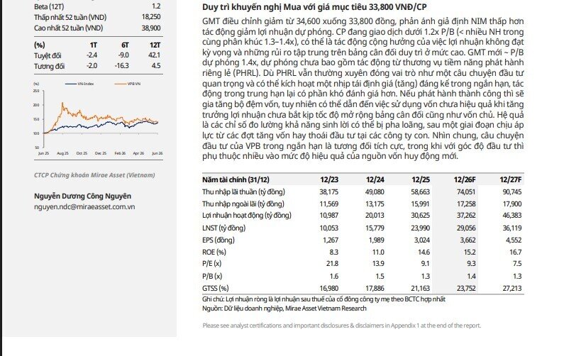 VPBank (VPB) được dự báo lợi nhuận đạt 37.300 tỷ đồng năm 2026?