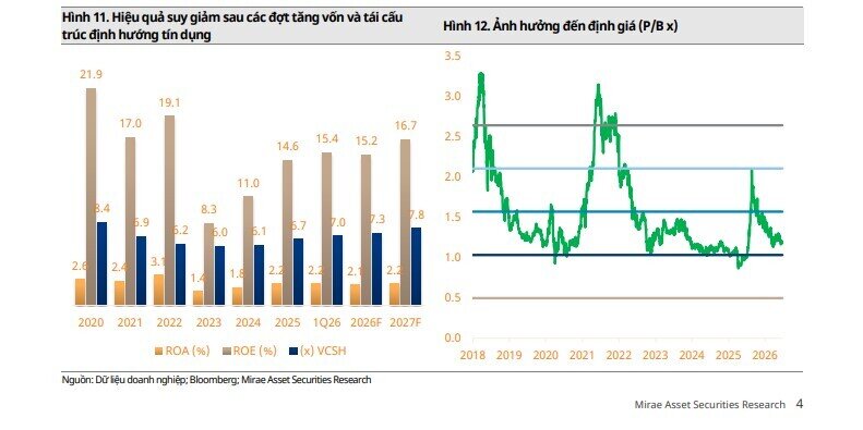 VPBank (VPB) được dự báo lợi nhuận đạt 37.300 tỷ đồng năm 2026?
