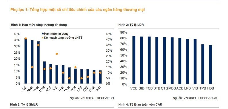 VNDirect gọi tên loạt ngân hàng hưởng lợi từ các siêu dự án của Vingroup, Sun Group, Masterise