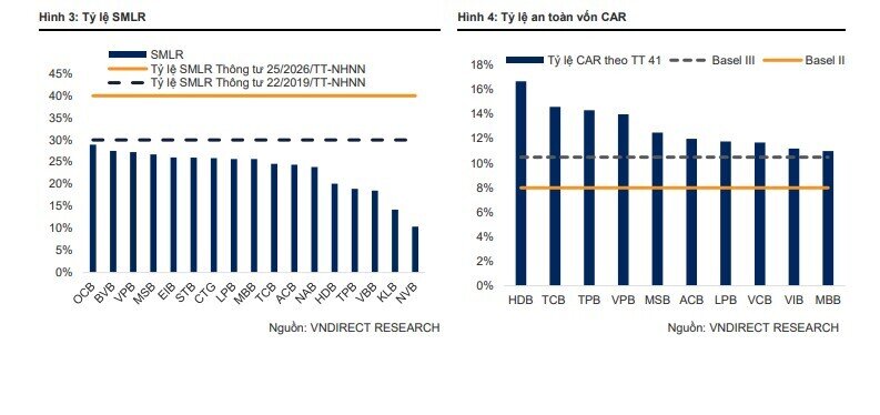 VNDirect gọi tên loạt ngân hàng hưởng lợi từ các siêu dự án của Vingroup, Sun Group, Masterise