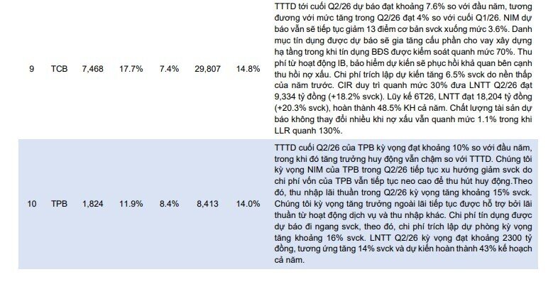 6 ngân hàng được MBS Research nhắc tên ngay sau quy định mới của NHNN