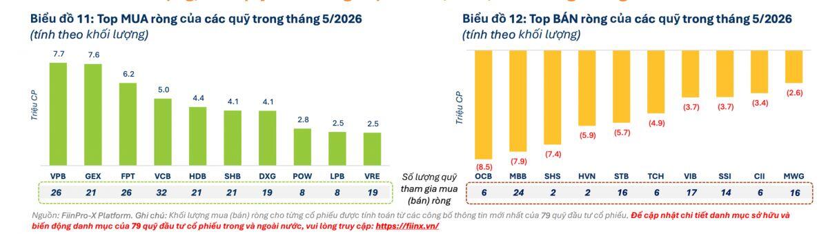 70.000 tỷ đồng "rời" sàn chứng khoán