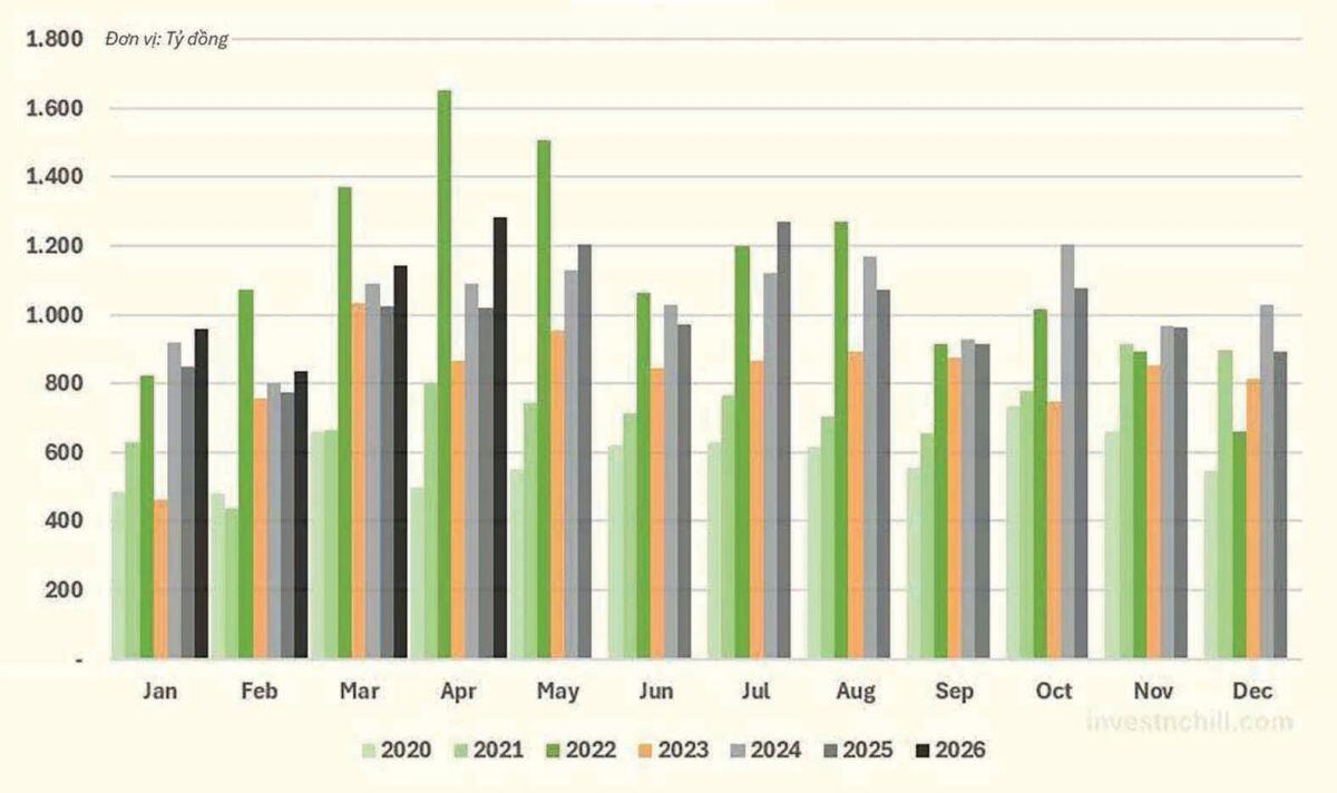 Vĩnh Hoàn và bài toán giữ "ngai vàng" xuất khẩu năm 2026
