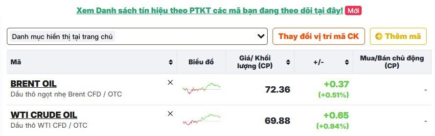 Giá dầu bật tăng trở lại sau loạt không kích Mỹ – Iran ở Trung Đông
