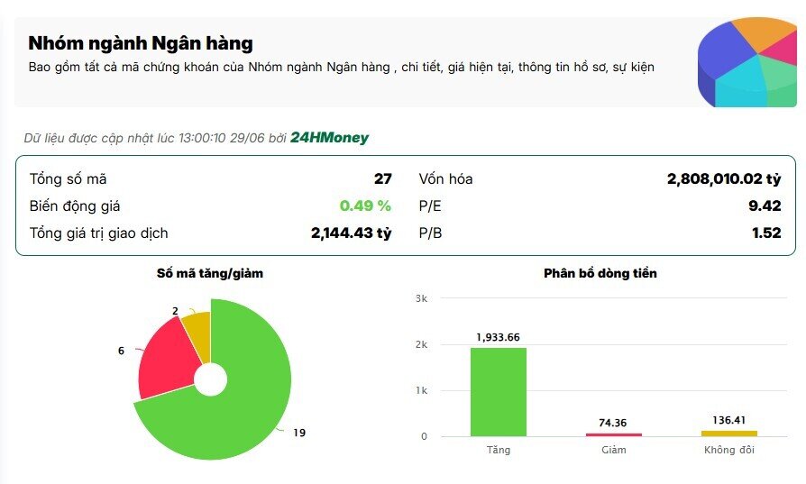 Sóng ngân hàng trở lại: 3 chính sách mới của NHNN thắp kỳ vọng cho cổ phiếu