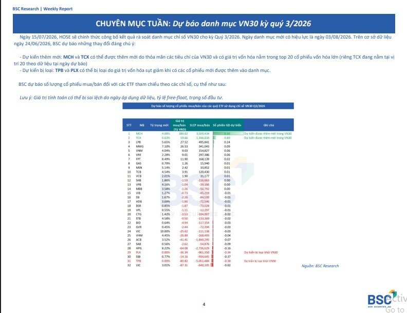 Cú sốc trước kỳ cơ cấu VN30: Một cổ phiếu ngân hàng có thể phải "rời cuộc chơi"