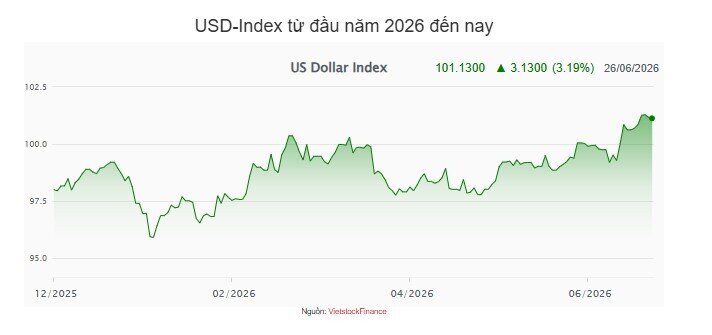 Tuần 22-26/06: NHNN đảo chiều bơm ròng gần 4,000 tỷ