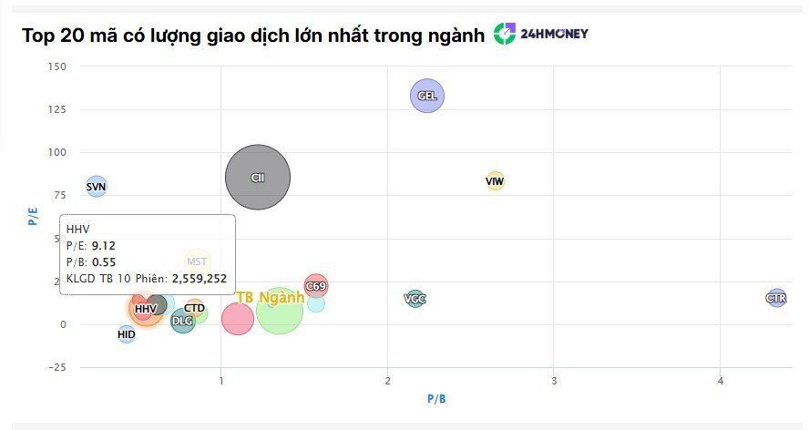 Dòng tiền quay lại nhóm xây dựng, sóng lớn sắp tới?