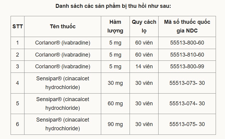 Thu hồi gần 1 triệu lọ thuốc tim mạch và suy thận do nghi nhiễm tạp chất
