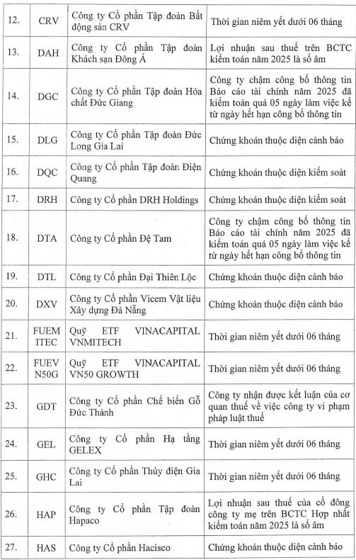 Danh sách 65 cổ phiếu bị "cắt" margin trên HoSE