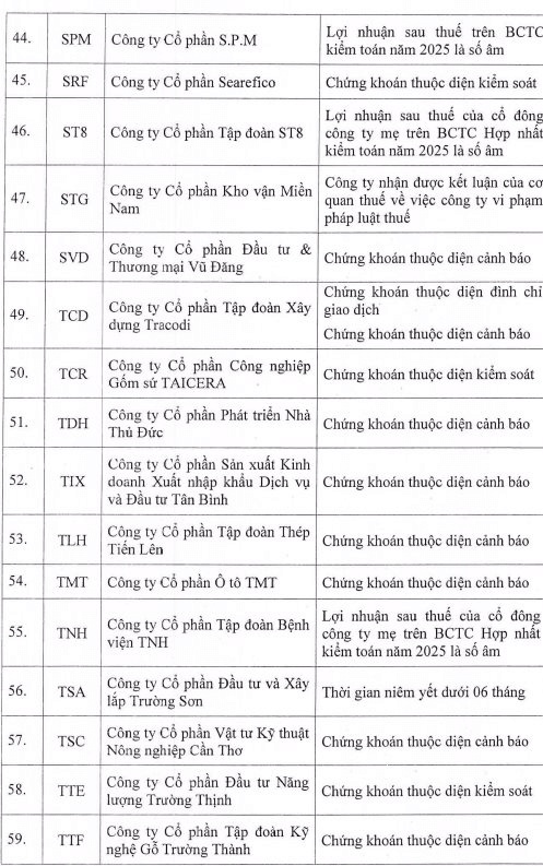 Danh sách 65 cổ phiếu bị "cắt" margin trên HoSE
