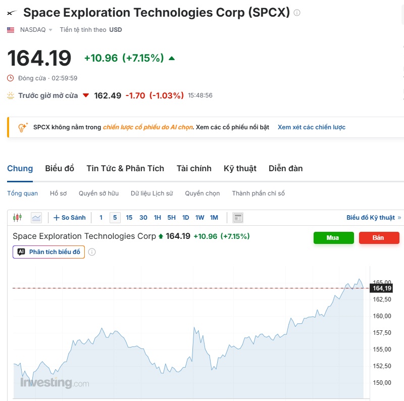 Cổ phiếu SpaceX bất ngờ tăng dựng đứng, chuyện gì đang xảy ra?